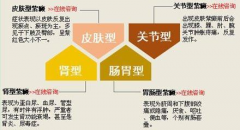 成都紫癜医院讲解什么是过敏性紫癜？
