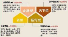 中医如何治疗过敏性紫癜